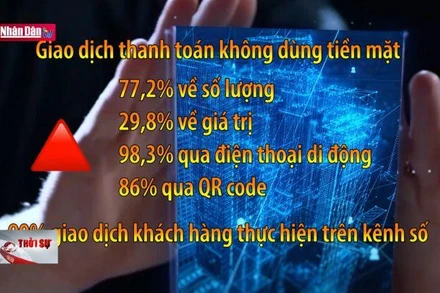 90% giao dịch khách hàng thực hiện trên kênh số