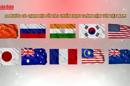 [Video] 10 nước có quan hệ Đối tác chiến lược toàn diện với Việt Nam 