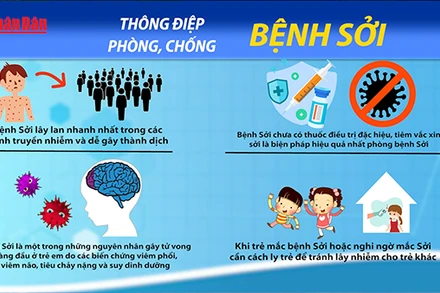 [Video] Phòng chống bệnh sởi - Bảo vệ trẻ em khỏi nguy cơ dịch bệnh