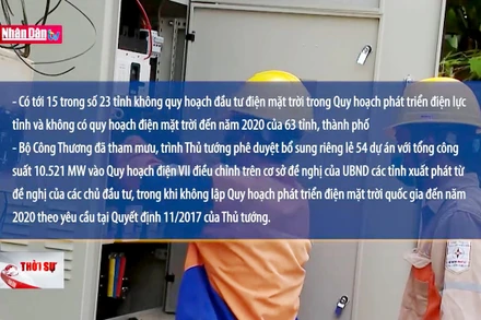 Kết luận thanh tra liên quan đến quy hoạch điện VII