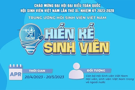 Thời gian và đối tượng tham gia chương trình “Hiến kế sinh viên”.