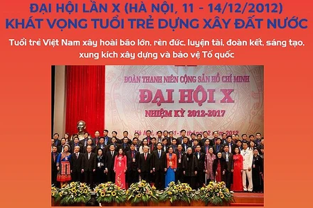 [Infographic] Đại hội Đoàn toàn quốc lần thứ X 