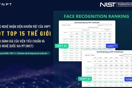 Bảng xếp hạng Công nghệ Nhận diện và Tìm kiếm khuôn mặt toàn cầu tháng 9/2022 của Viện tiêu chuẩn và công nghệ quốc gia Mỹ (NIST).