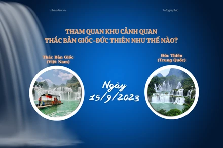 [Infographic] Tham quan Khu cảnh quan thác Bản Giốc-Đức Thiên như thế nào?