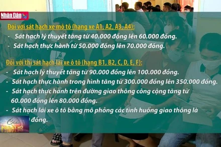 Phí sát hạch lái xe dự kiến tăng 10-15%