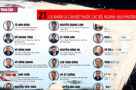 Ngăn chặn cán bộ thực thi pháp luật vi phạm pháp luật