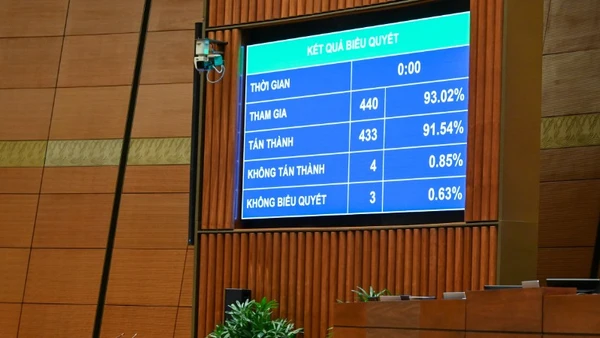 Quốc hội thông qua Luật Thi hành án dân sự (sửa đổi). (Ảnh: DUY LINH)