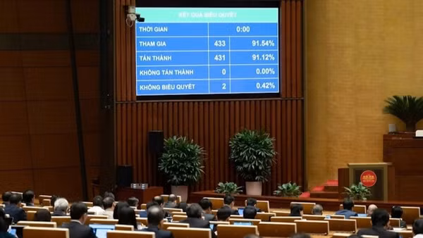 Quốc hội thông qua Nghị quyết. (Ảnh: DUY LINH)