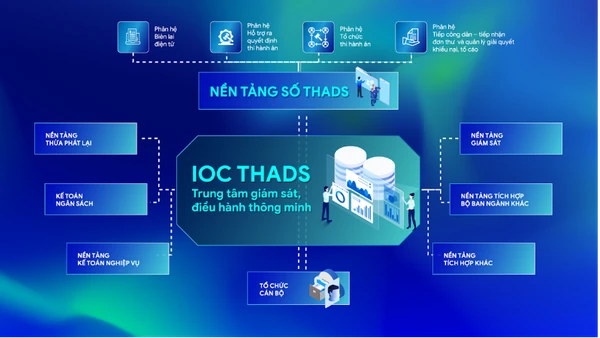 Trung tâm kết nối, tích hợp và liên thông theo thời gian thực với toàn bộ Nền tảng số trong lĩnh vực thi hành án dân sự và các hệ thống liên quan trong và ngoài ngành, hình thành kho dữ liệu dùng chung thống nhất. (Ảnh: TL)