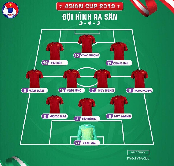 Đội tuyển Việt Nam dừng bước đáng tiếc ở tứ kết Asian Cup 2019 ảnh 15