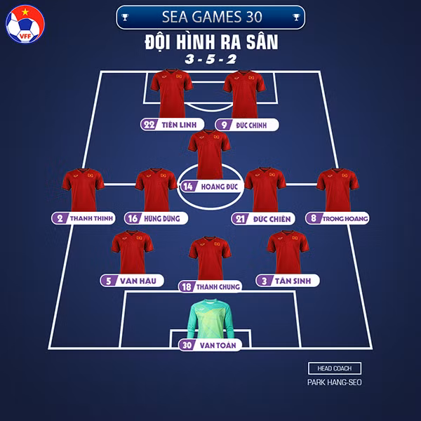 Thắng đậm U22 Campuchia 4-0, U22 Việt Nam vào chung kết SEA Games ảnh 18 Thắng đậm U22 Campuchia 4-0, U22 Việt Nam vào chung kết SEA Games ảnh 18