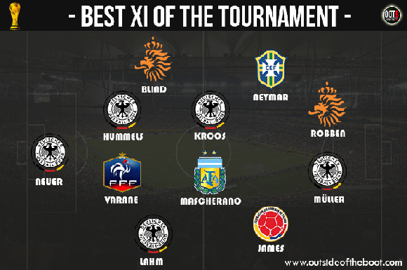 Đội hình ngôi sao của World Cup 2014 ảnh 2