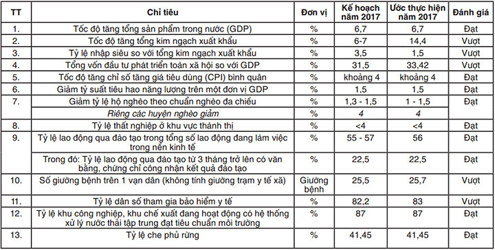 Quyết liệt cải cách hành chính, tăng cường kỷ luật, kỷ cương, nâng cao hiệu lực, hiệu quả thực thi pháp luật (*) ảnh 1 Quyết liệt cải cách hành chính, tăng cường kỷ luật, kỷ cương, nâng cao hiệu lực, hiệu quả thực thi pháp luật (*) ảnh 1