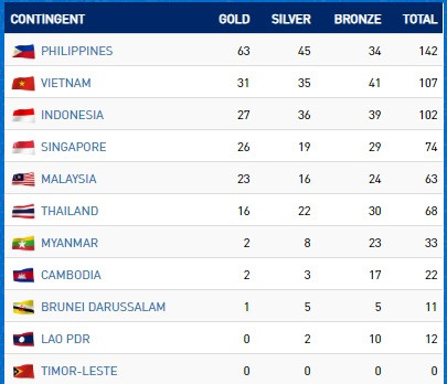 Kình ngư Nguyễn Huy Hoàng giành HCV cá nhân thứ hai ảnh 1