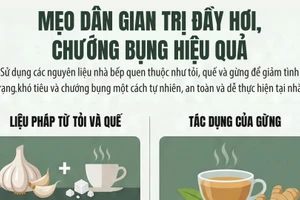 [Infographic] Mẹo dân gian trị đầy hơi, chướng bụng hiệu quả