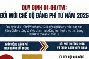 [Infographic] Quy định 01-QĐ/TW: Đổi mới chế độ đảng phí từ năm 2026