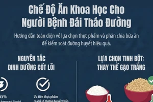[Infographic] Chế độ ăn khi bị bệnh đái tháo đường