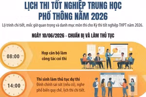 [Infographic] Bộ Giáo dục và Đào tạo công bố lịch thi tốt nghiệp trung học phổ thông năm 2026
