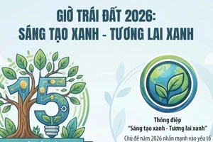 [Infographic] Chiến dịch Giờ Trái đất 2026: Sáng tạo xanh - Tương lai xanh