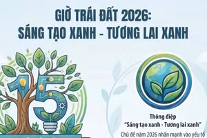[Infographic] Chiến dịch Giờ Trái đất 2026: Sáng tạo xanh - Tương lai xanh