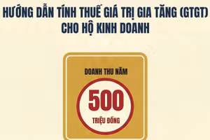 [Infographic] Hướng dẫn tính thuế giá trị gia tăng cho hộ kinh doanh