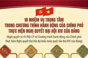 [Infographic] 10 nhiệm vụ trọng tâm trong Chương trình hành động của Chính phủ thực hiện Nghị quyết Đại hội XIV của Đảng