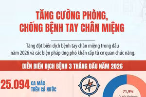 [Infographic] Tăng cường phòng chống bệnh tay chân miệng trong thời gian tới
