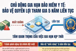 [Infographic] Thẻ bảo hiểm y tế hết hạn có thể bị mất quyền lợi 5 năm liên tục
