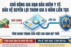 [Infographic] Thẻ bảo hiểm y tế hết hạn có thể bị mất quyền lợi 5 năm liên tục