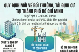 [Infographic] Thành phố Hồ Chí Minh: Nhiều quy định mới về bồi thường, tái định cư, bảo đảm quyền lợi người dân vùng dự án