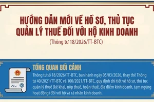 [Infographic] Quy định về hồ sơ, thủ tục quản lý thuế đối với hộ kinh doanh và cá nhân kinh doanh