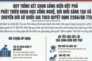 [Infographic] Quy trình xét chọn sáng kiến đột phá phát triển khoa học công nghệ, đổi mới sáng tạo và chuyển đổi số