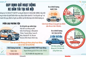 [Infographic] Quy định giờ hoạt động xe bán tải tại Hà Nội 