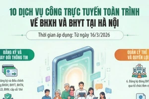 [Infographic] Hà Nội: Triển khai 10 thủ tục hành chính toàn trình lĩnh vực bảo hiểm xã hội, bảo hiểm y tế từ ngày 16/3