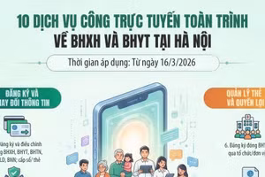 [Infographic] Hà Nội: Triển khai 10 thủ tục hành chính toàn trình lĩnh vực bảo hiểm xã hội, bảo hiểm y tế từ ngày 16/3
