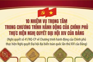 [Infographic] 10 nhiệm vụ trọng tâm trong Chương trình hành động của Chính phủ thực hiện Nghị quyết Đại hội XIV của Đảng