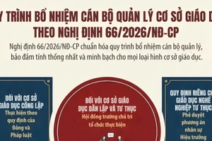 [Infographic] Thủ tục, quy trình bổ nhiệm cán bộ quản lý cơ sở giáo dục