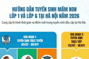 [Infographic] Lịch tuyển sinh đầu cấp năm 2026 tại Hà Nội