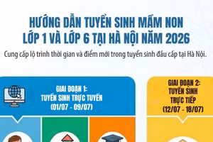 [Infographic] Lịch tuyển sinh đầu cấp năm 2026 tại Hà Nội