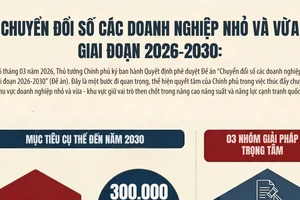 [Infographic] Thủ tướng Chính phủ phê duyệt Đề án Chuyển đổi số các doanh nghiệp nhỏ và vừa giai đoạn 2026–2030
