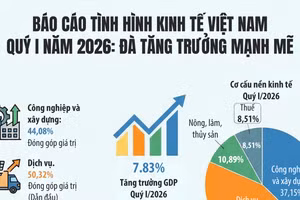 [Infographic] Báo cáo tình hình kinh tế Việt Nam quý I năm 2026: Đà tăng trưởng mạnh mẽ
