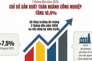 [Infographic] Hai tháng đầu năm 2026: Chỉ số sản xuất toàn ngành công nghiệp tăng 10,4%