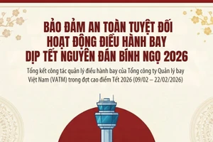 [Infographic] Gần 45.000 chuyến bay an toàn tuyệt đối trong dịp Tết Nguyên đán Bính Ngọ 2026