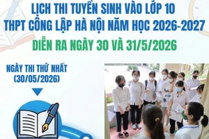 [Infographic} Thông tin chi tiết về Kỳ thi vào lớp 10 tại Hà Nội