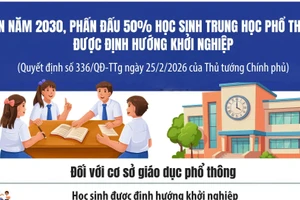 [Infographic] Đến năm 2030, phấn đấu 50% học sinh THPT được định hướng khởi nghiệp