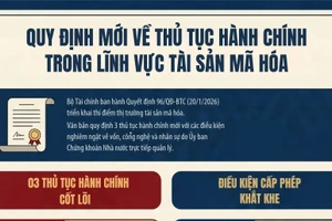 Quy định mới về thủ tục hành chính trong lĩnh vực tài sản mã hóa