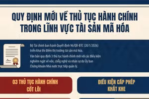 Quy định mới về thủ tục hành chính trong lĩnh vực tài sản mã hóa