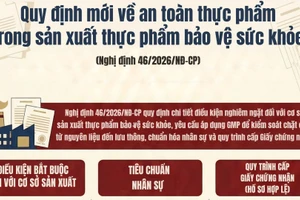 Quy định mới về an toàn thực phẩm trong sản xuất thực phẩm bảo vệ sức khỏe