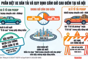 [Infographic] Phân biệt xe bán tải và quy định cấm giờ cao điểm tại Hà Nội