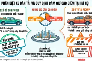 [Infographic] Phân biệt xe bán tải và quy định cấm giờ cao điểm tại Hà Nội